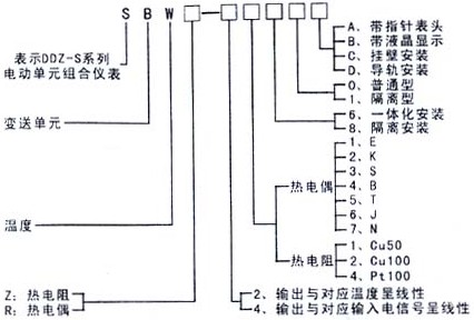 導(dǎo)軌式溫度變送器